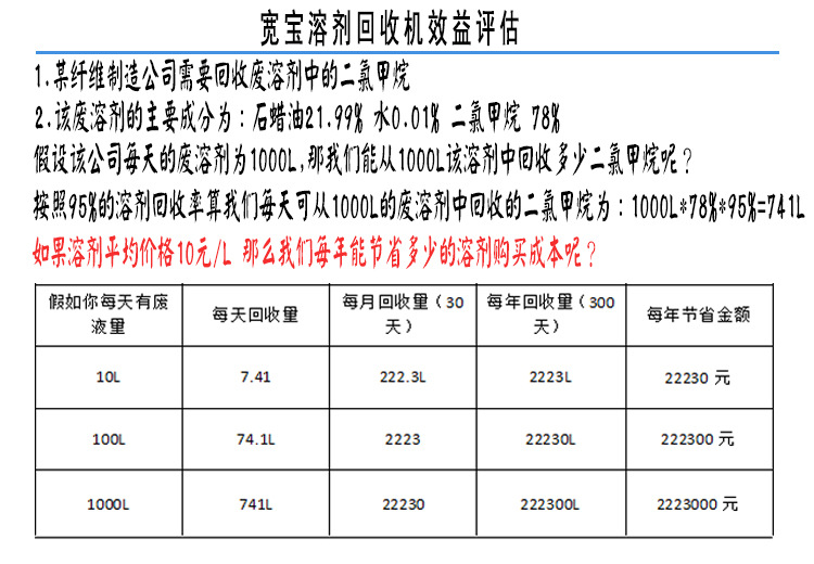 溶劑回收機評估