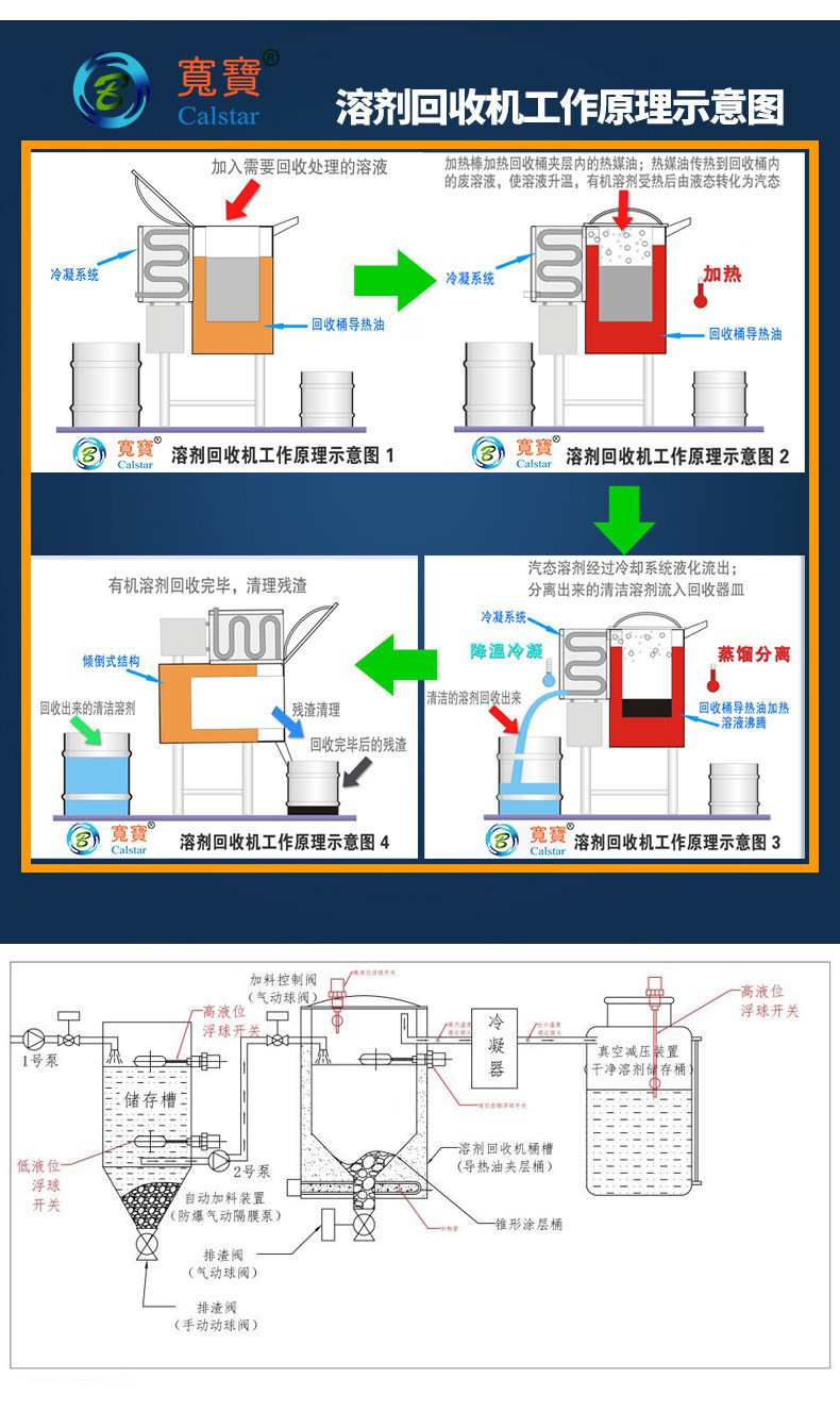 溶劑回收機工作原理