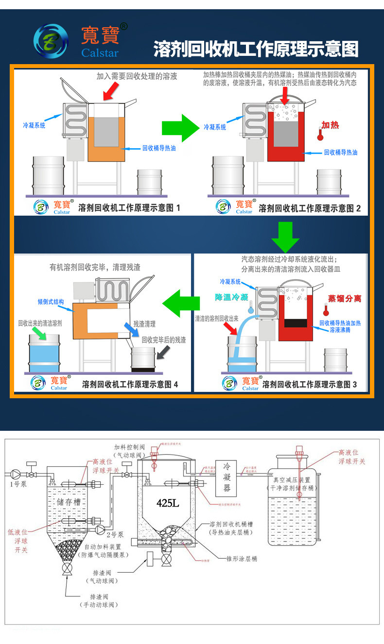流程圖